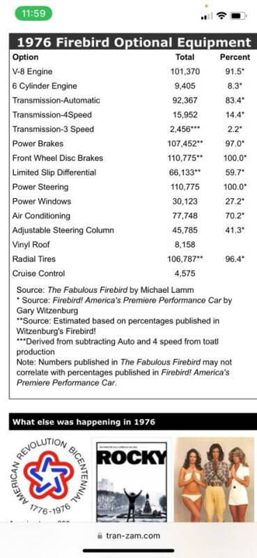 1976 Pontiac Firebird