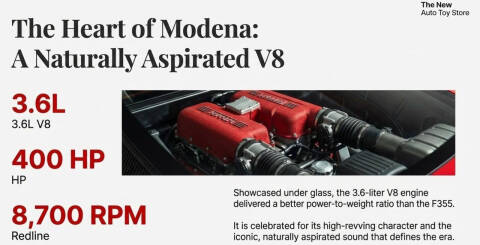 2003 Ferrari 360 Modena