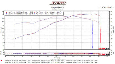2008 Chevrolet Corvette