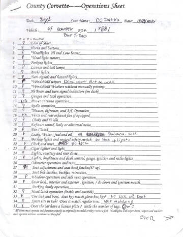 1967 Chevrolet Corvette