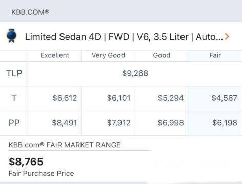 2013 Ford Taurus Limited