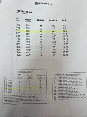 1968 Pontiac Firebird