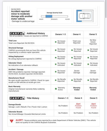 2008 Chevrolet Corvette