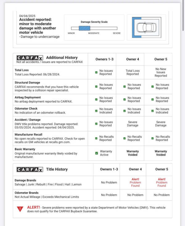 2008 Chevrolet Corvette