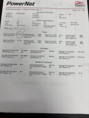 1966 Chevrolet Chevelle