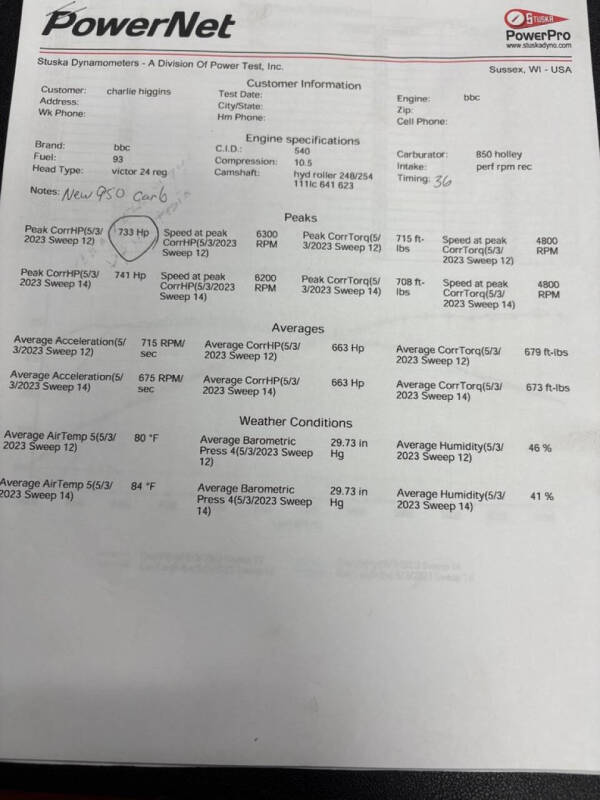 1966 Chevrolet Chevelle