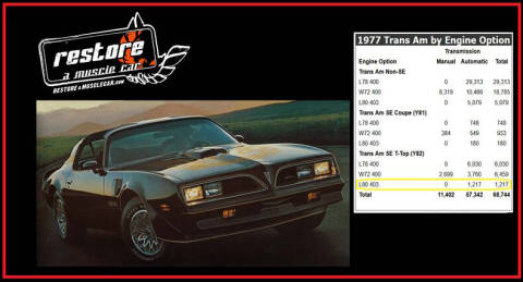 1977 Pontiac Trans Am