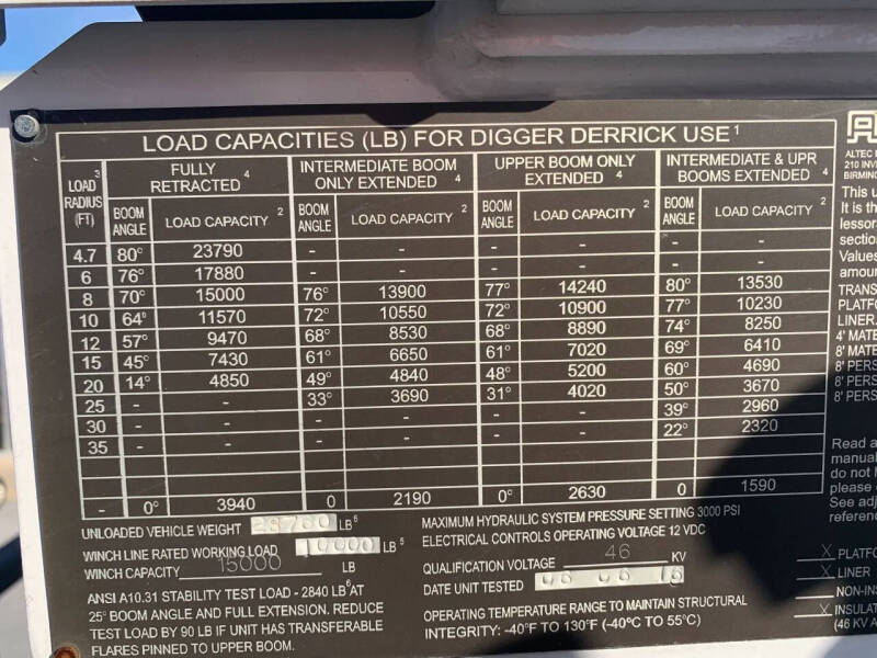 2016 Freightliner M2 106