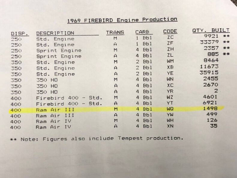 1969 Pontiac Trans Am