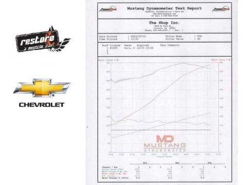 1971 Chevrolet Blazer
