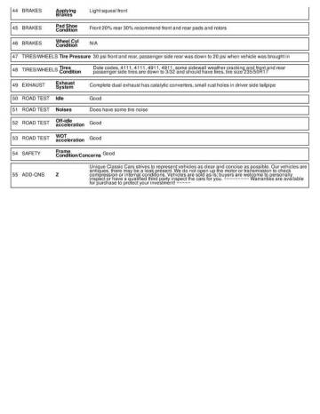 2002 Ford Thunderbird Deluxe