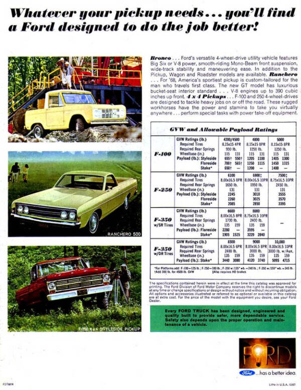 1968 Ford Ranchero