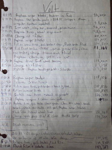 2014 Chevrolet Volt Premium