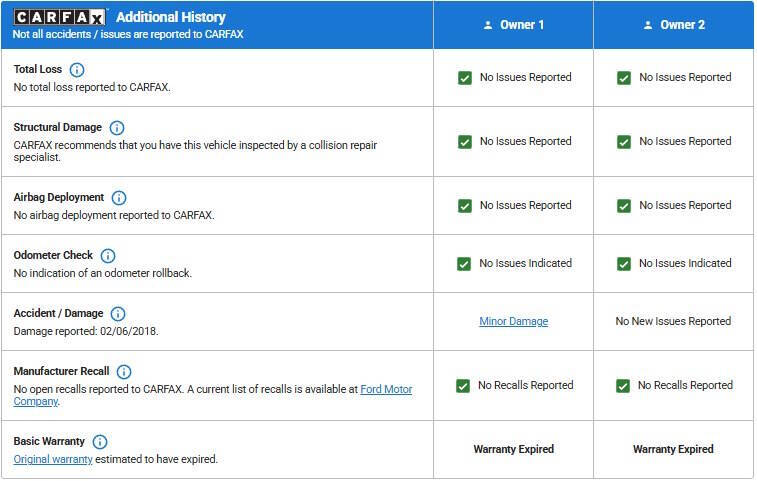 2015 Ford F-350 Super Duty