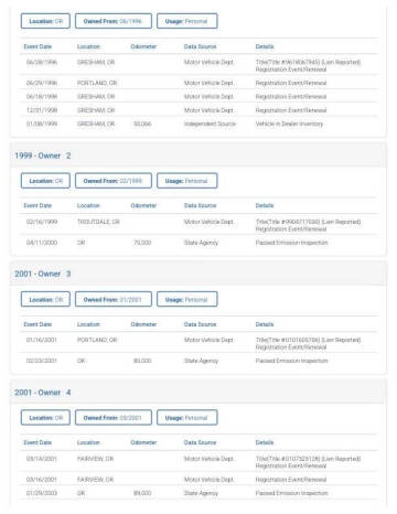 1996 Chevrolet Tahoe