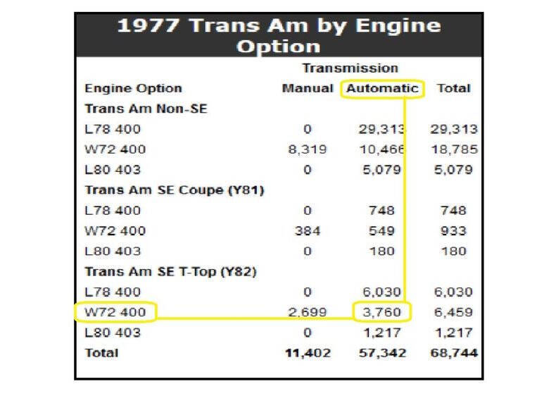 1977 Pontiac Trans Am