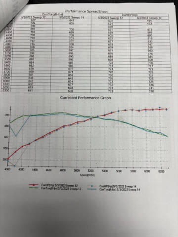 1966 Chevrolet Chevelle