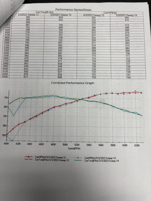 1966 Chevrolet Chevelle