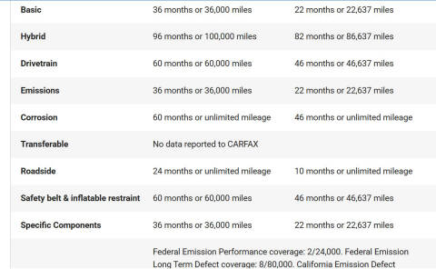 2024 Toyota Venza Limited