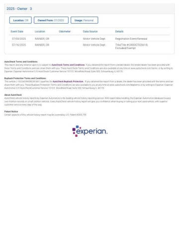 1994 Chevrolet C/K 2500 Series