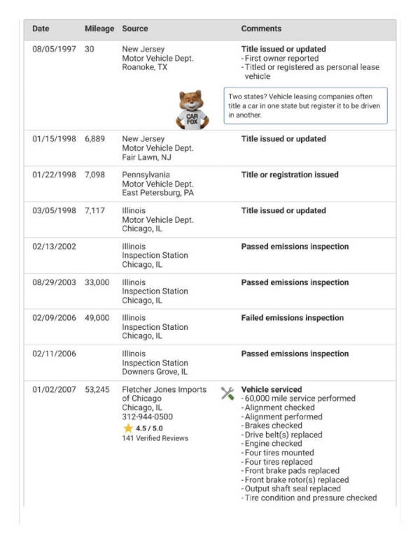 1997 Mercedes-Benz E-Class E 420