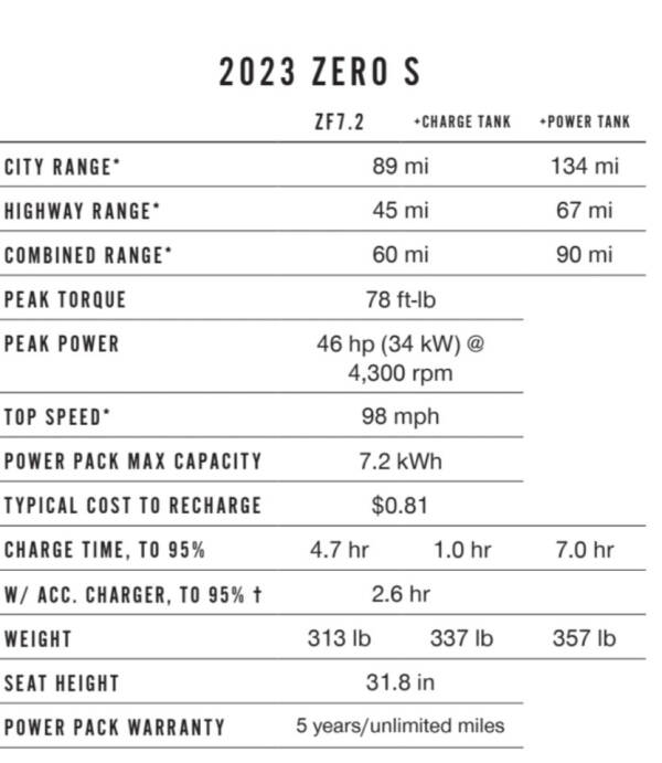 2023 Zero S