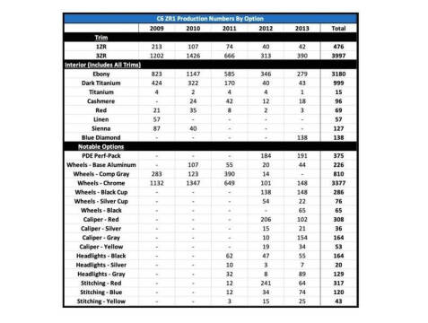 2010 Chevrolet Corvette ZR1