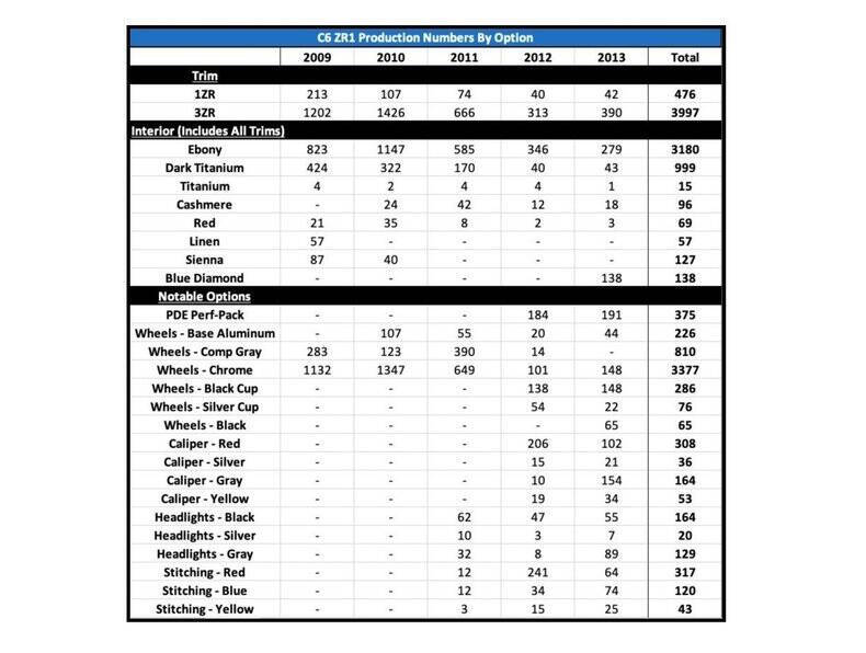2010 Chevrolet Corvette ZR1