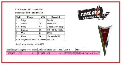 1978 Pontiac Trans Am