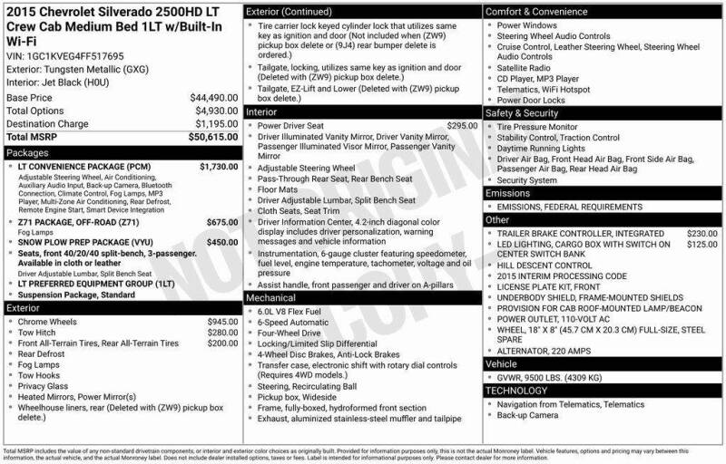 2015 Chevrolet Silverado 2500HD