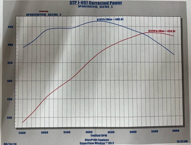 1974 Chevrolet Corvette