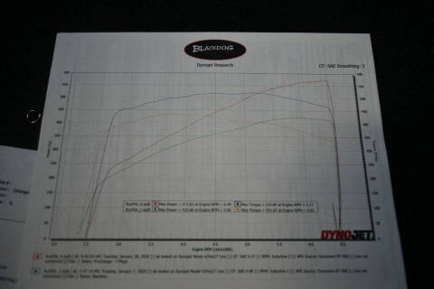 2017 Dodge Challenger