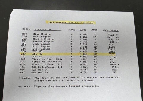 1969 Pontiac Firebird