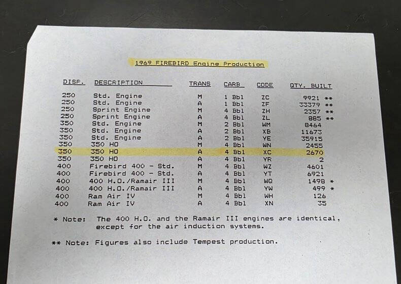 1969 Pontiac Firebird