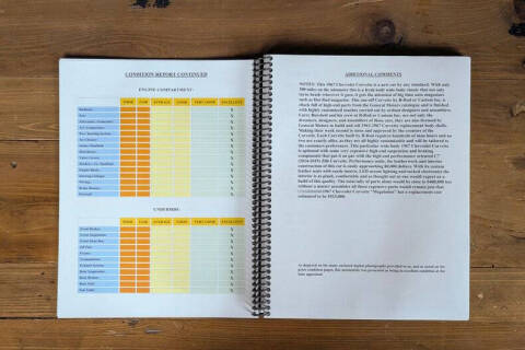 1965 Chevrolet Corvette