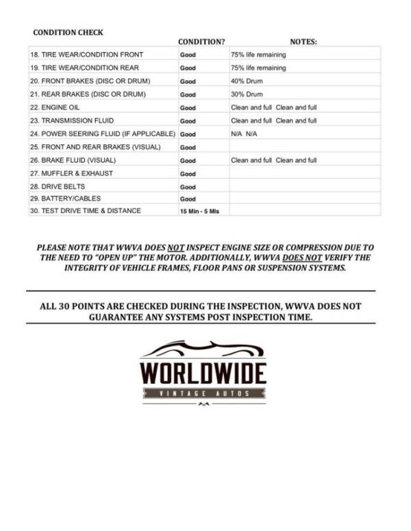 1964 Chevrolet Corvair Monza