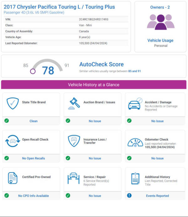 2017 Chrysler Pacifica Touring-L