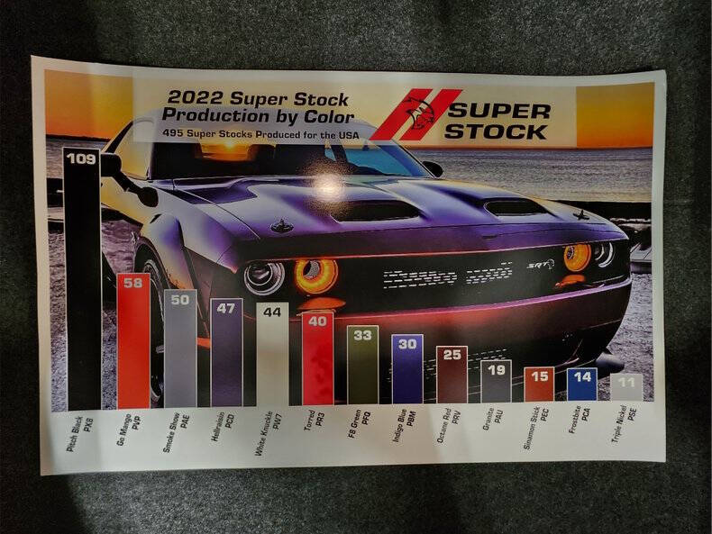 2022 Dodge Challenger