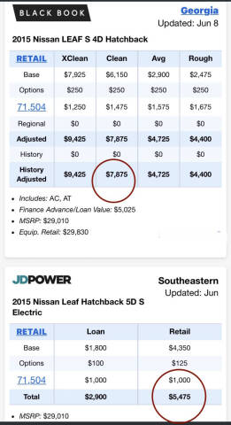 2015 Nissan LEAF S