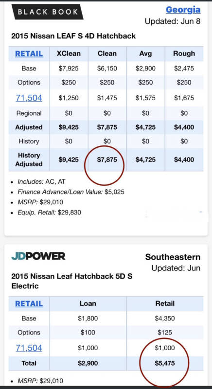 2015 Nissan LEAF S