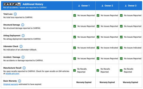 2017 Cadillac ATS 3.6L Premium Luxury
