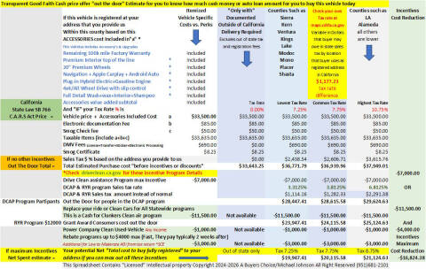 2023 Mitsubishi Outlander PHEV SE