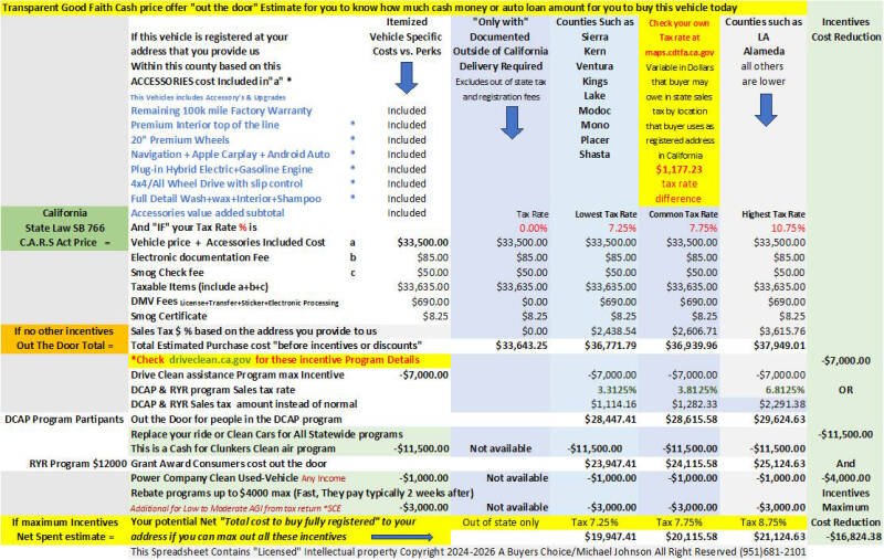 2023 Mitsubishi Outlander PHEV SE