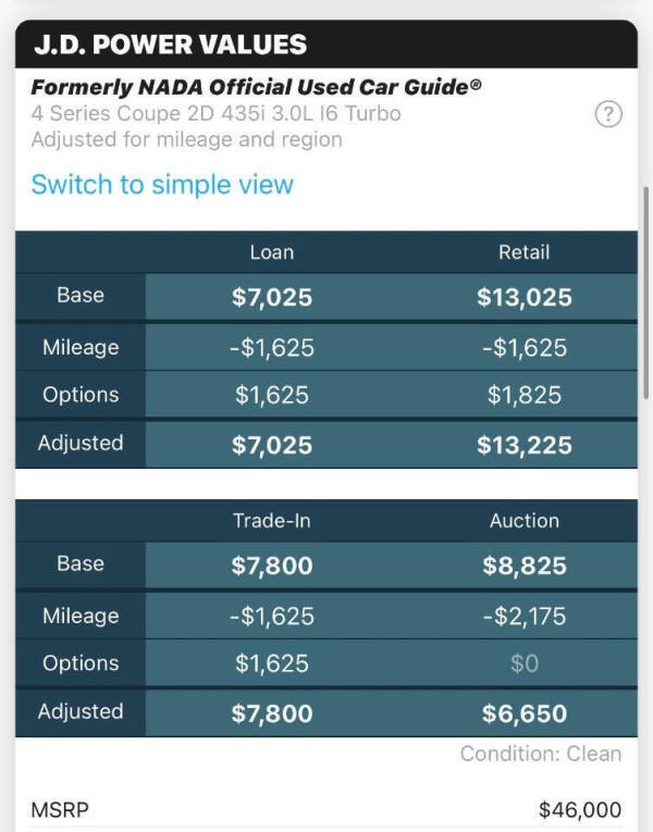 2014 BMW 4 Series 435i