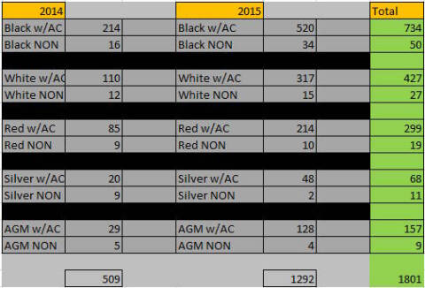 2015 Chevrolet Camaro Z28