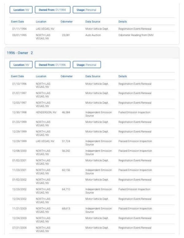 1982 Chevrolet C/K 10 Series