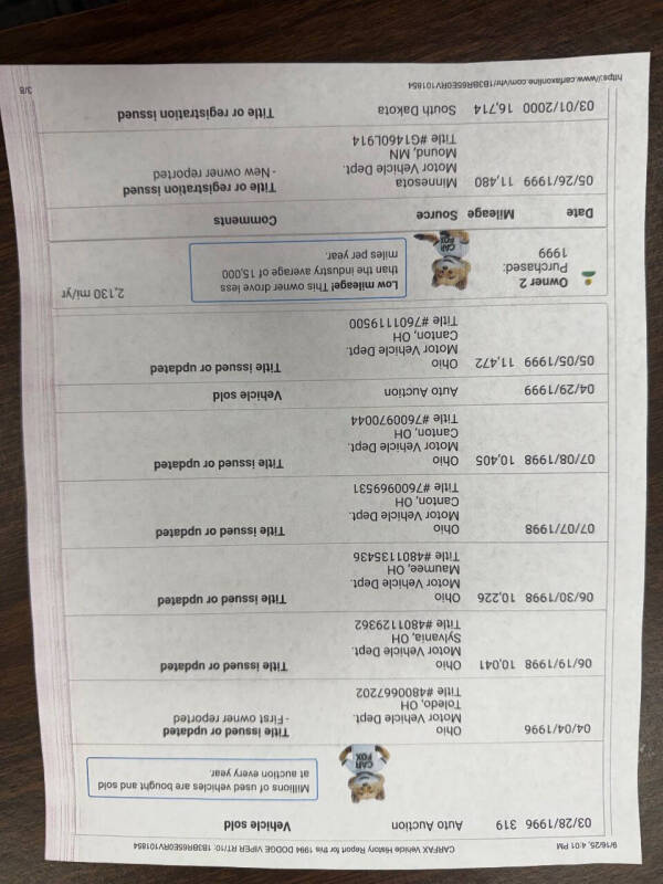 1994 Dodge Viper RT/10