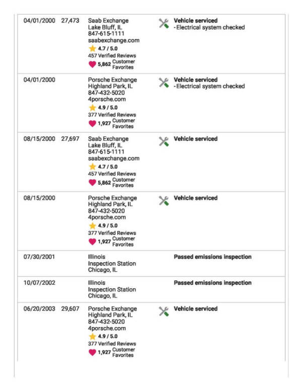 1991 Porsche 911 Carrera 4