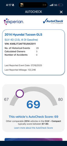 2014 Hyundai Tucson GLS
