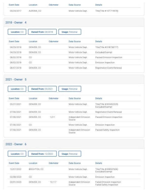 1986 Chevrolet C/K 10 Series